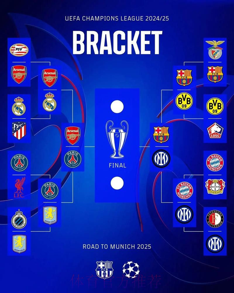 枪手、皇马身价排欧冠8强前二,有8个亿元先生 枪手、皇马身价排欧冠8强前二,有8个亿元先生