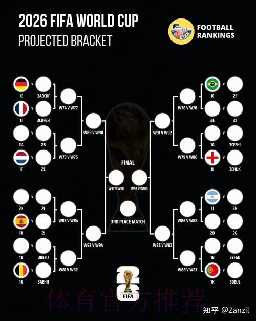 2026世界杯葡萄牙内马尔晋级分析深度解读 2026世界杯葡萄牙内马尔晋级分析深度解读