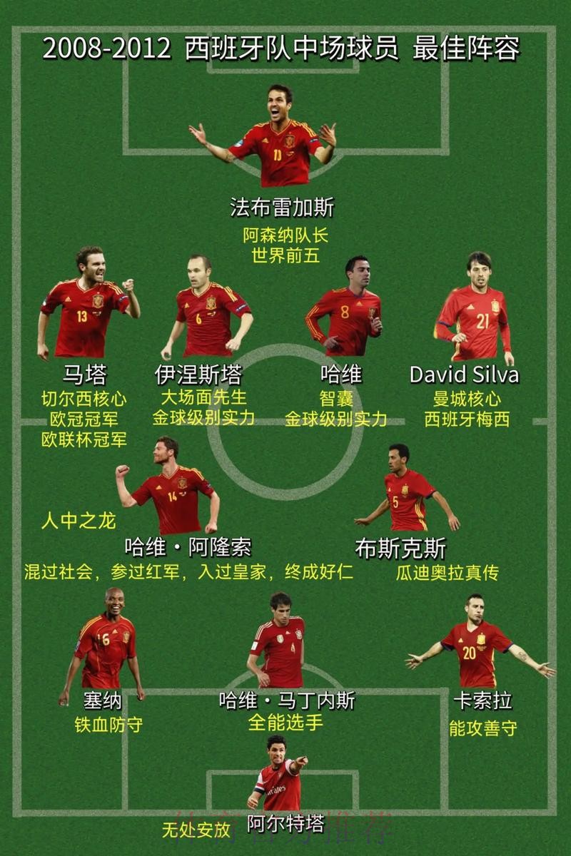 本届世界杯西班牙姆巴佩阵容解析最新更新