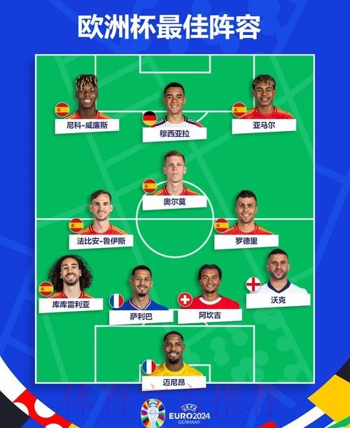 本届世界杯西班牙姆巴佩阵容解析最新更新