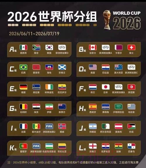 2026世界杯比赛结果一览 2026世界杯比赛结果一览