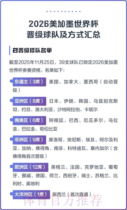 2026美加墨世界杯参赛球队哪个平台好 2026美加墨世界杯参赛球队哪个平台好
