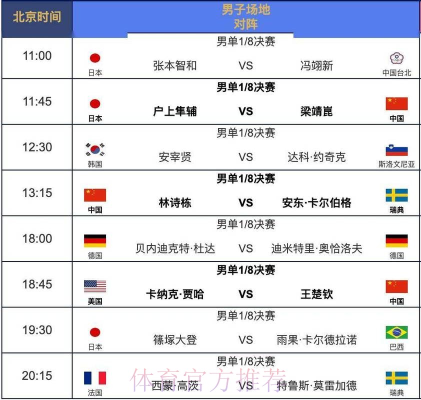 世界杯赛程分析 世界杯赛程分析