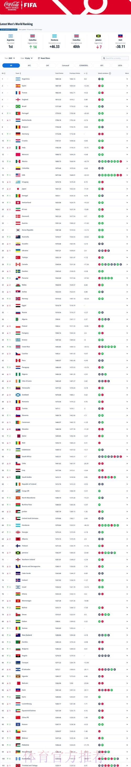 世界杯排名下载