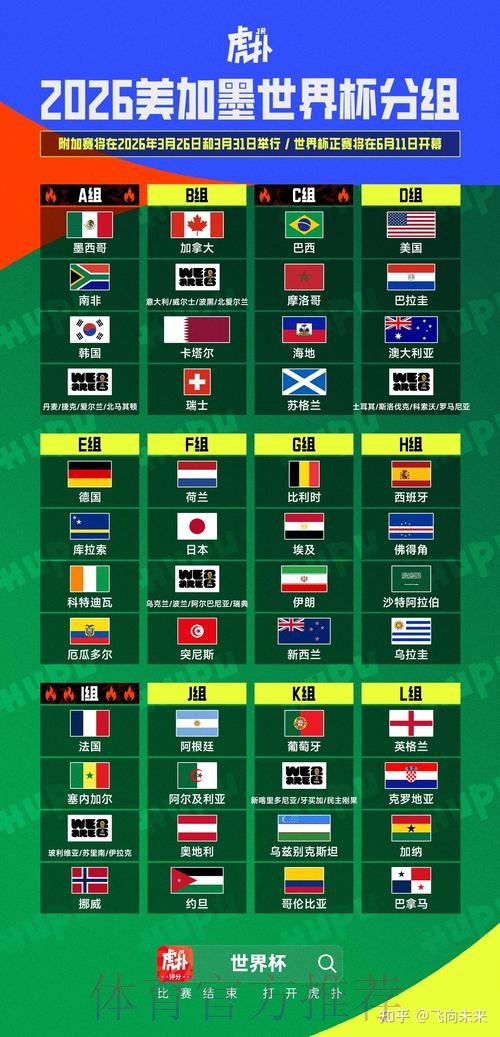 2026美加墨世界杯预测分析完整版