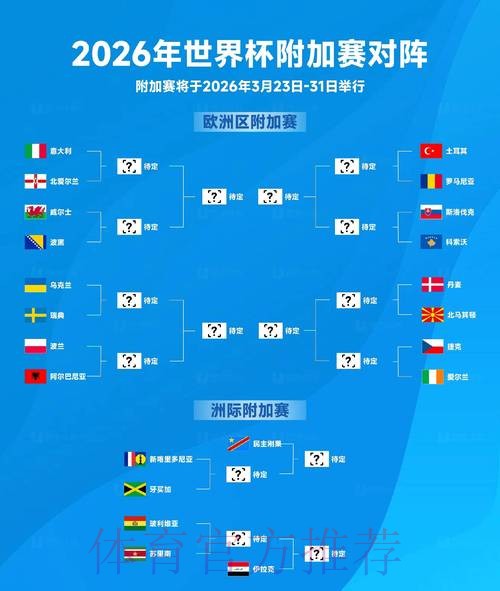 2026世界杯排名最新